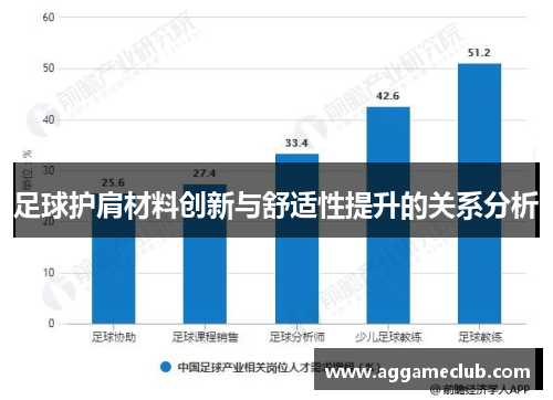 足球护肩材料创新与舒适性提升的关系分析