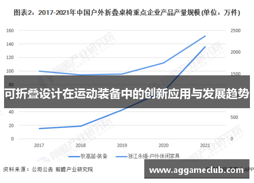 可折叠设计在运动装备中的创新应用与发展趋势
