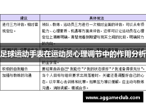 足球运动手表在运动员心理调节中的作用分析